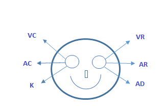 diagramaBandlerGrinder